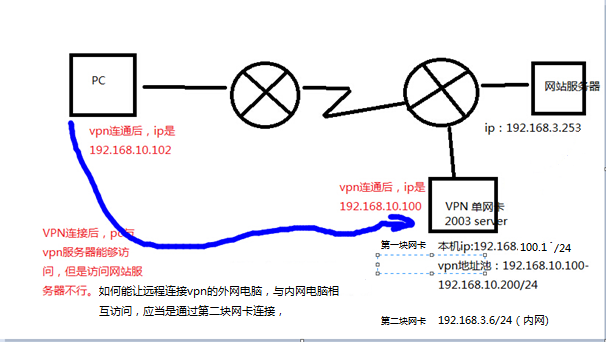 快连VPN安全机制深度解析,探讨其完善程度与安全性考量